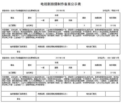 龙门镖局2在线观看和下载